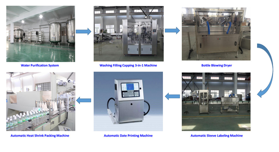 Packaging Liquid Water Bottle Filling Machine Equipment , Stainless Steel Filling And Capping Machines