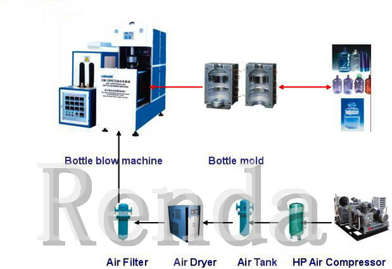 200 - 2000ml PET Bottle Blowing Machine Semi Automatic Injection Blow Molding Machine
